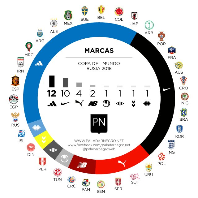 Adidas puma 2018 best sale